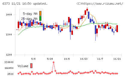 大同工業チャート