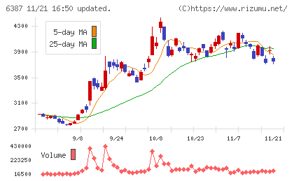 サムコチャート