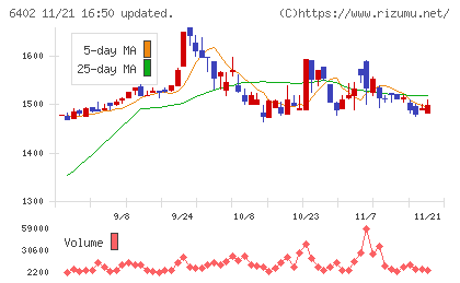 兼松エンジニアリングチャート