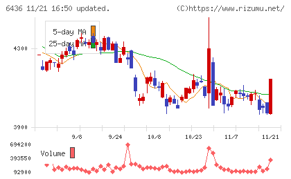 アマノチャート