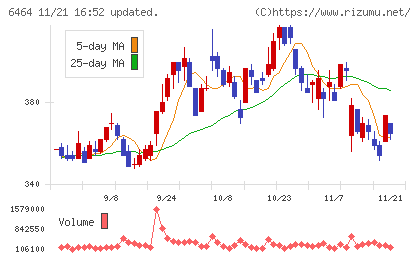 ツバキ・ナカシマチャート