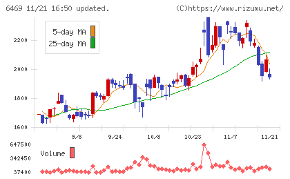 放電精密加工研究所チャート