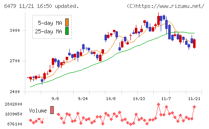 ミネベアミツミチャート