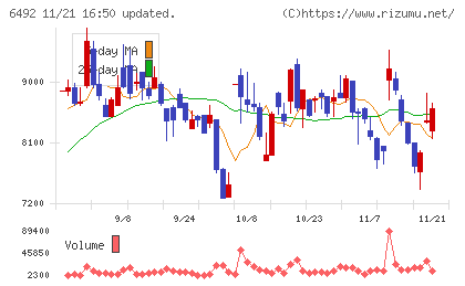 岡野バルブ製造チャート
