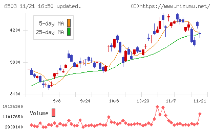 三菱電機チャート