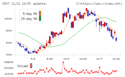 シンフォニアテクノロジーチャート