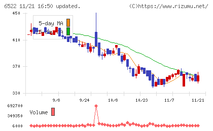 アスタリスクチャート