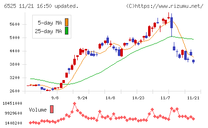ＫＯＫＵＳＡＩ　ＥＬＥＣＴＲＩＣチャート