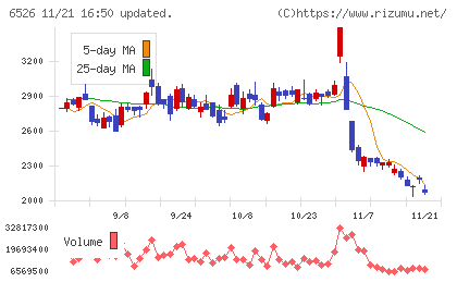 ソシオネクストチャート