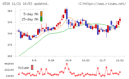 ディスラプターズチャート