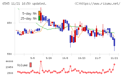 インターネットインフィニティーチャート