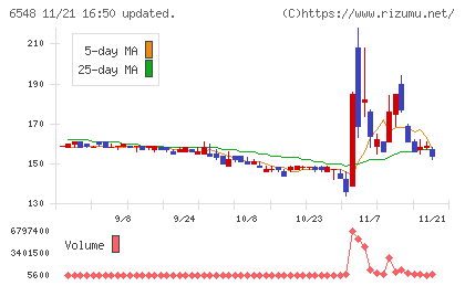 旅工房チャート