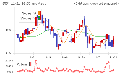 エスユーエスチャート