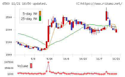 エル・ティー・エスチャート