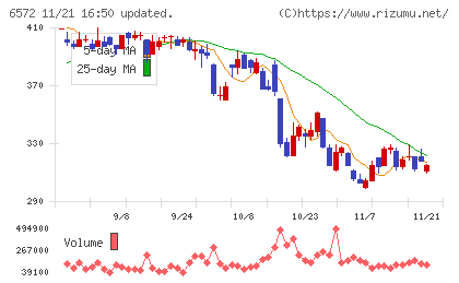 オープングループチャート