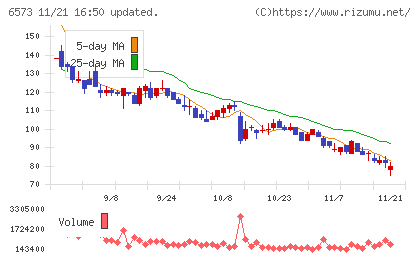 アジャイルメディア・ネットワークチャート