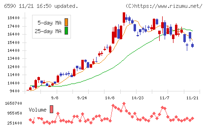 芝浦メカトロニクスチャート