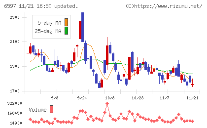 ＨＰＣシステムズチャート