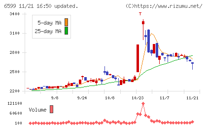 エブレンチャート