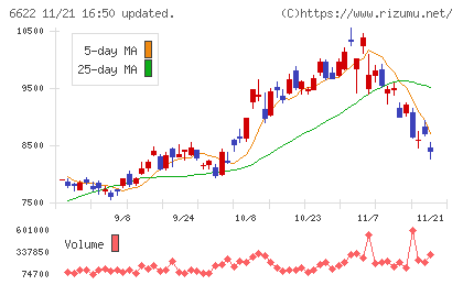 ダイヘンチャート
