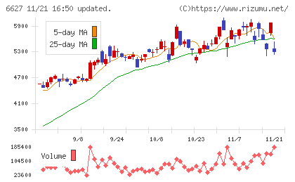 テラプローブチャート