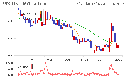 インスペックチャート