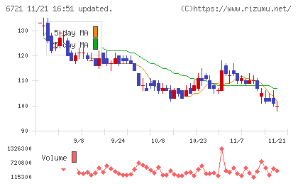 ウインテストチャート