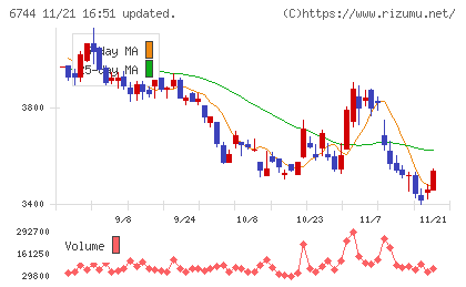 能美防災チャート