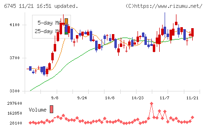 ホーチキチャート