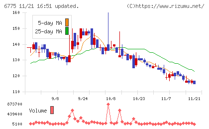 ＴＢグループチャート