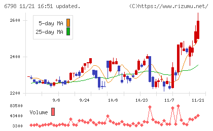 ＳＭＫチャート