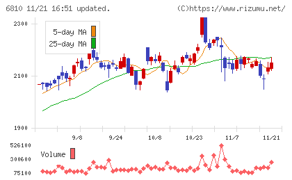 マクセルチャート