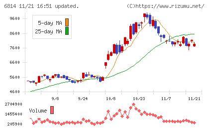 古野電気チャート