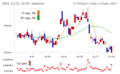 キーエンスチャート