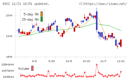 デンソーチャート