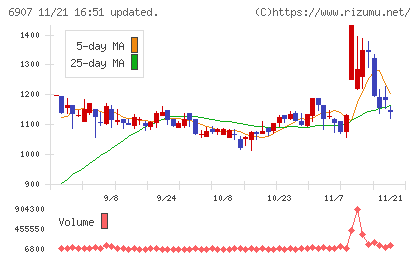 ジオマテックチャート