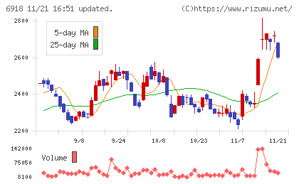 アバールデータチャート