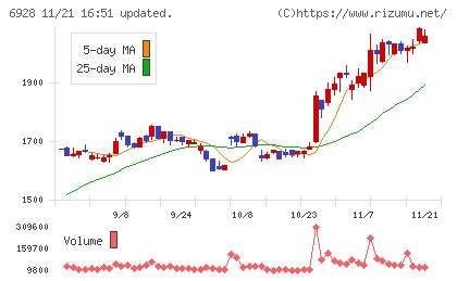 エノモトチャート