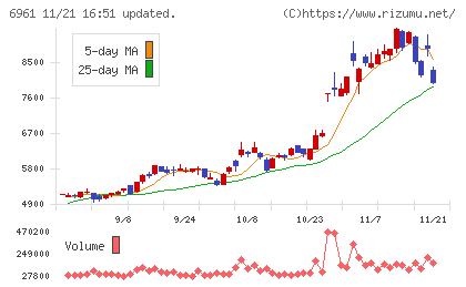 エンプラスチャート
