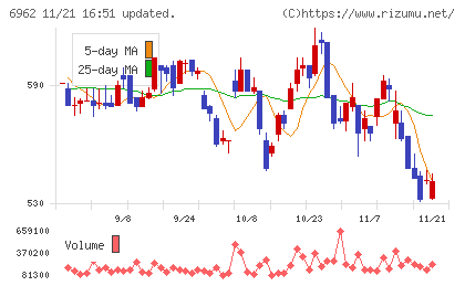 大真空チャート