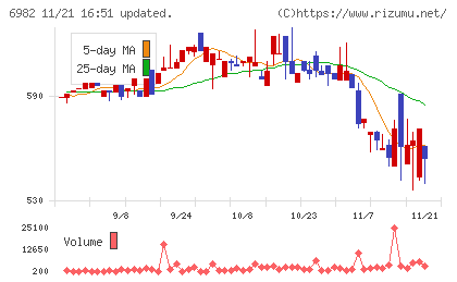 リードチャート