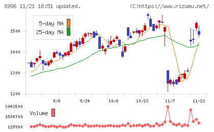 ニチコンチャート