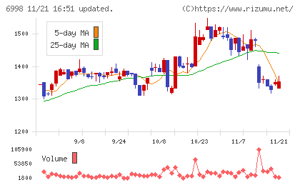 日本タングステンチャート
