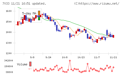 マネジメントソリューションズチャート