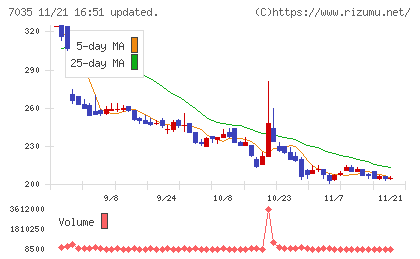 ａｎｄ　ｆａｃｔｏｒｙチャート
