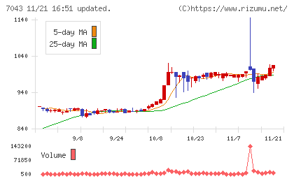 アルーチャート