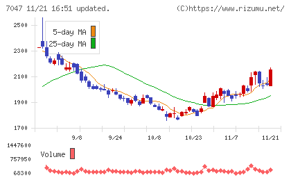 ポートチャート