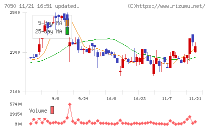 フロンティアインターナショナルチャート
