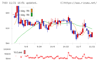ギークスチャート