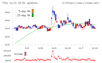 日本ホスピスホールディングスチャート